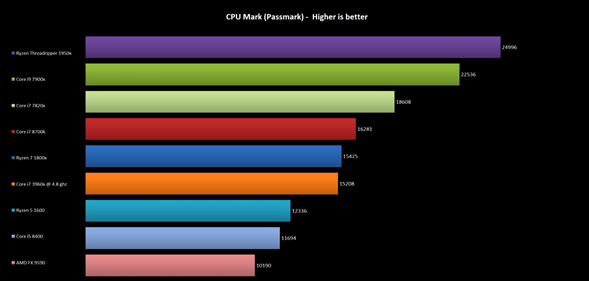 Analisis procesadores amd ryzen threadripper 1950x 16