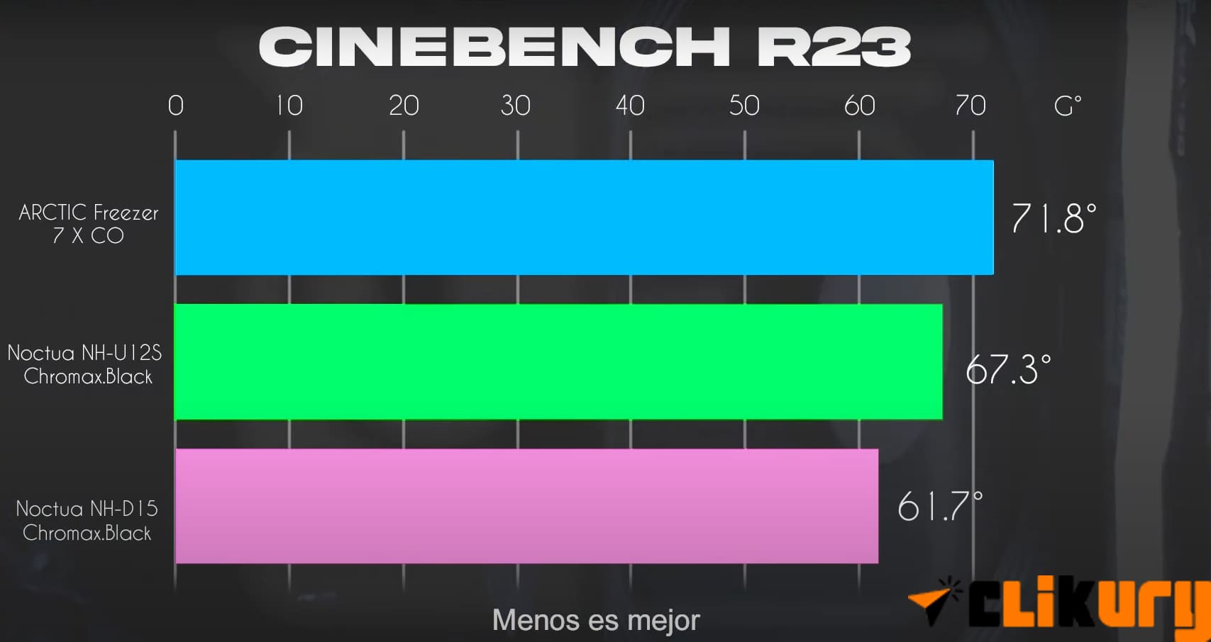 Analisis refrigeracion noctua nh u12s chromax black 18