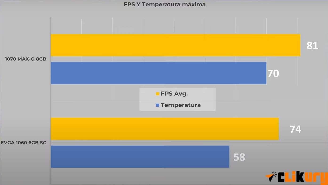 Guias portatil vs pc gaming 9