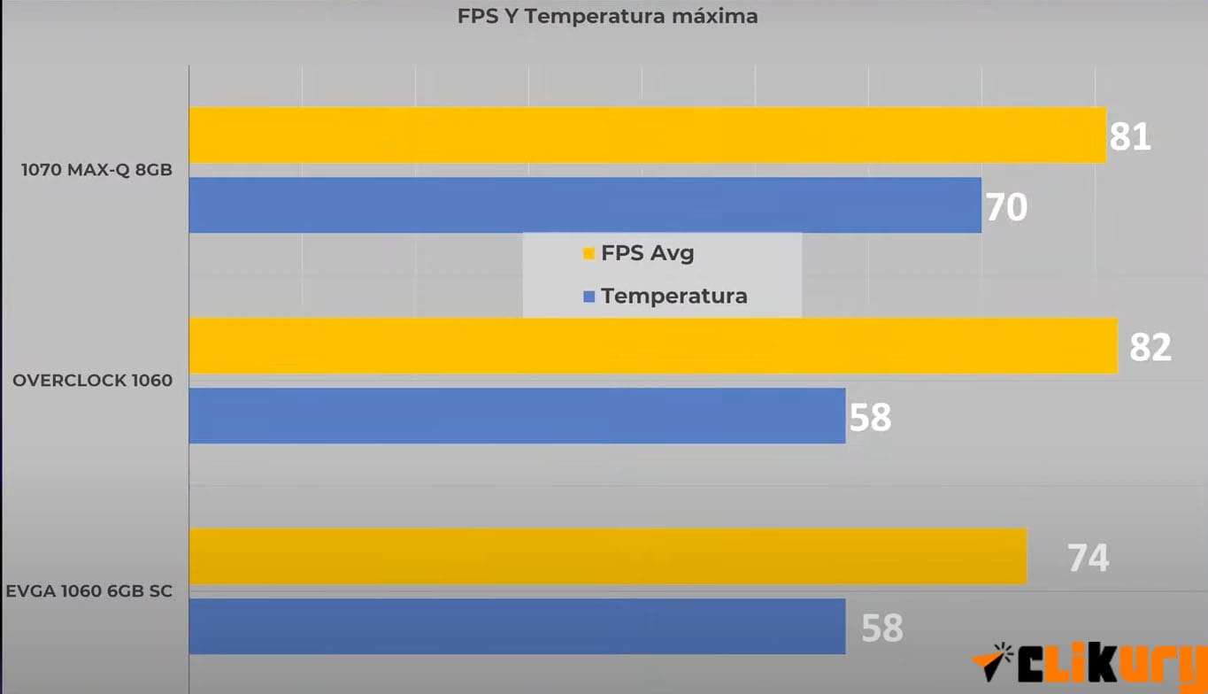 Guias portatil vs pc gaming 10