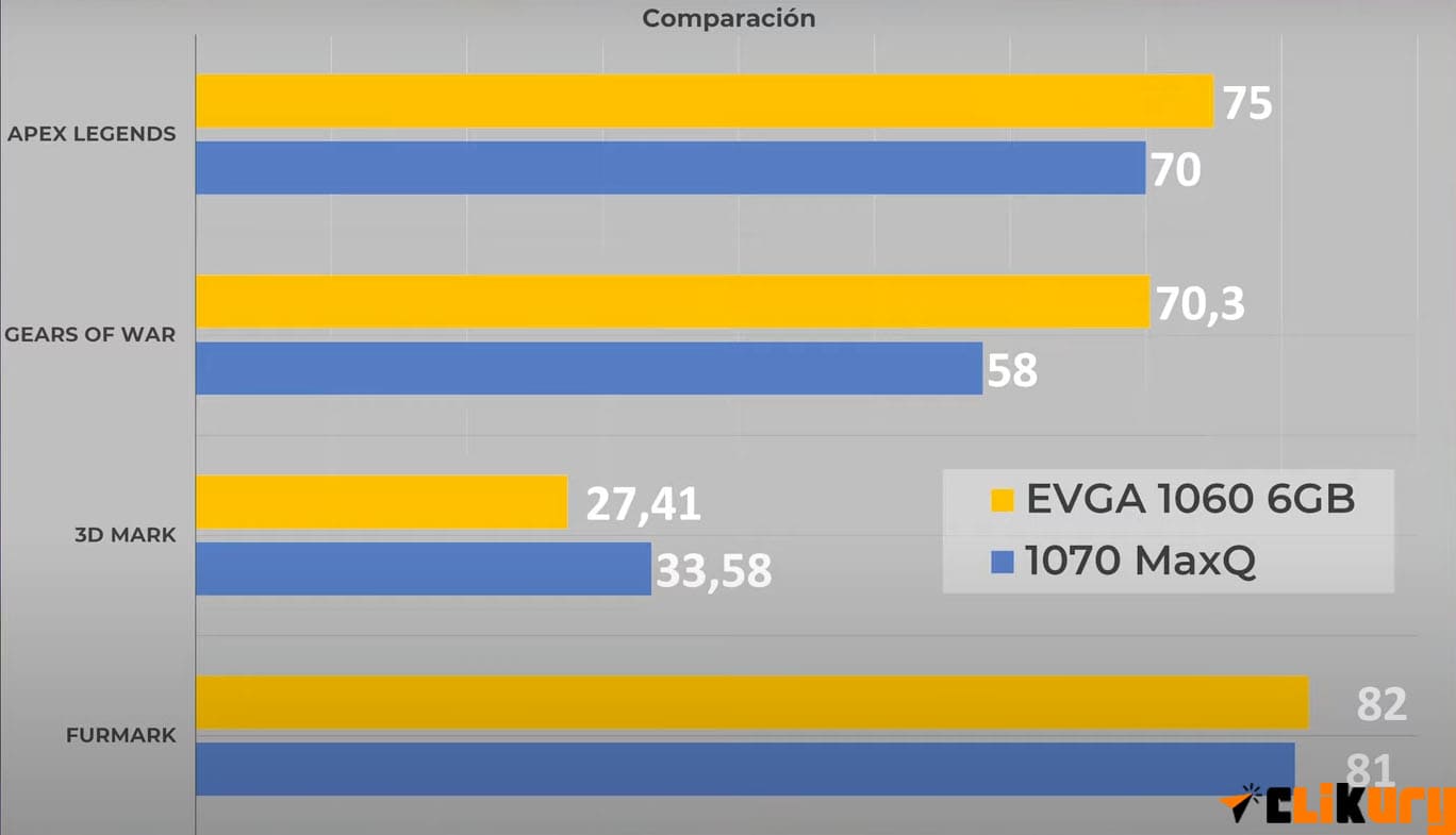 Guias portatil vs pc gaming 12